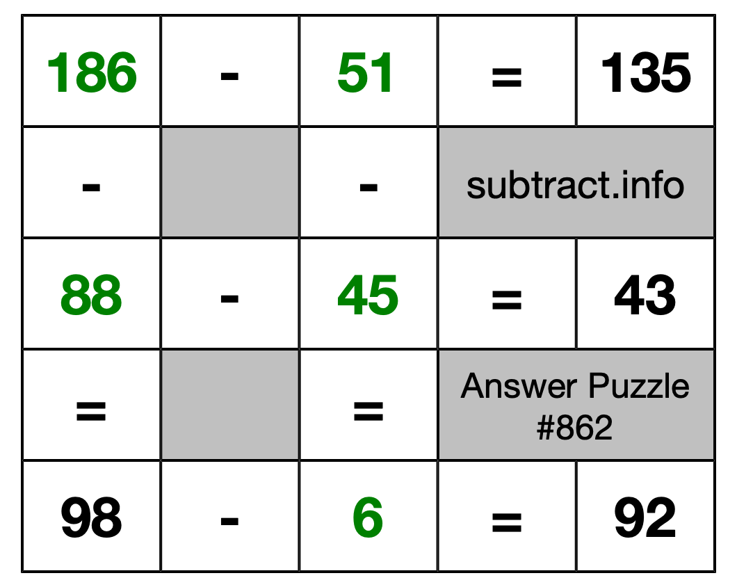 Solution to Subtraction Puzzle #862