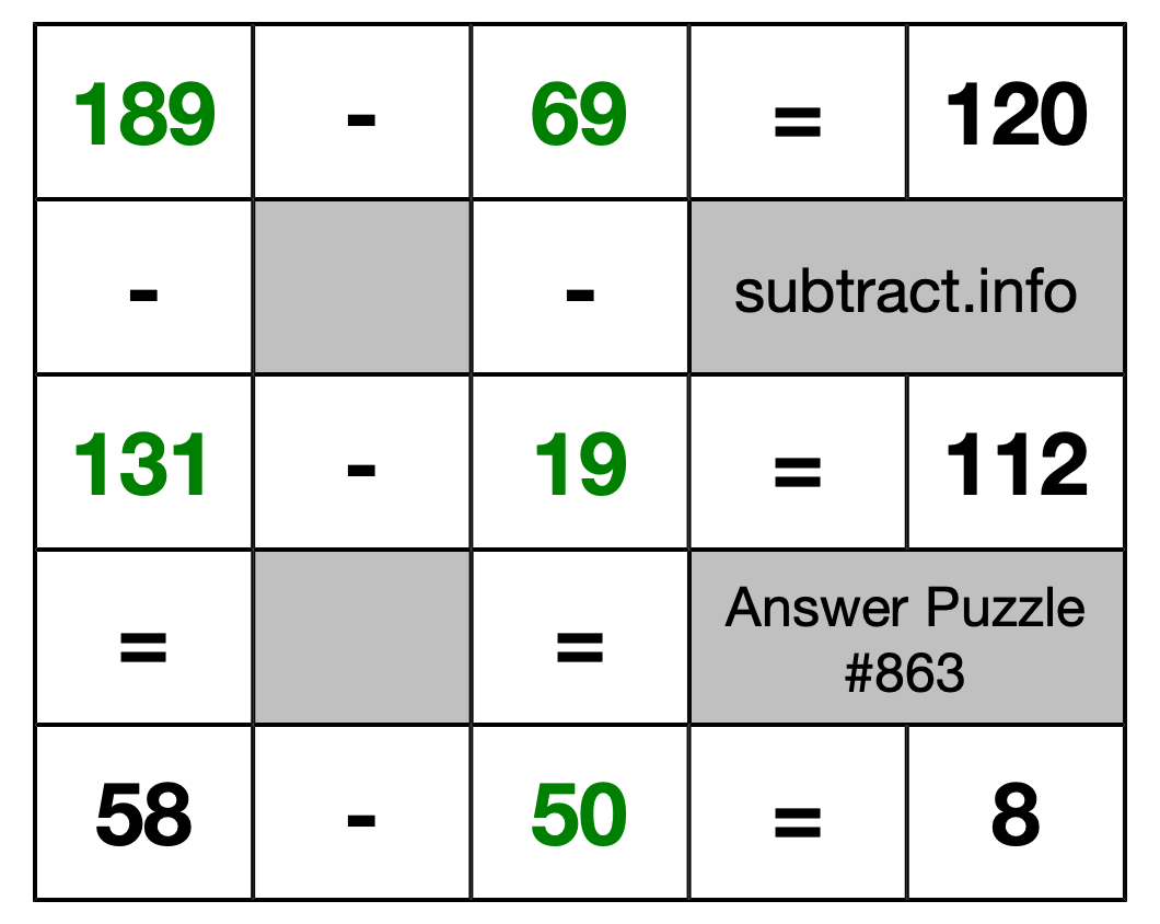 Solution to Subtraction Puzzle #863