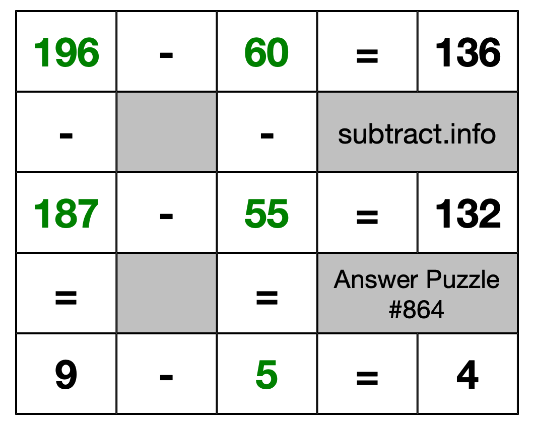 Solution to Subtraction Puzzle #864