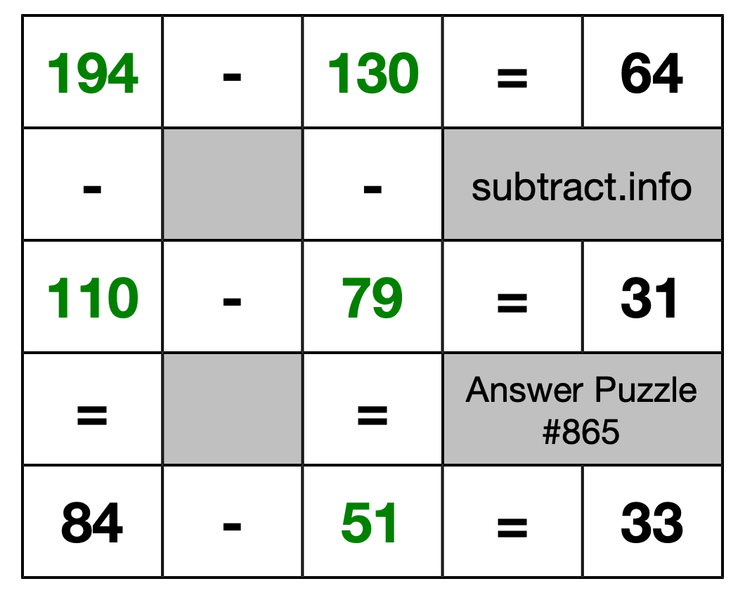 Solution to Subtraction Puzzle #865