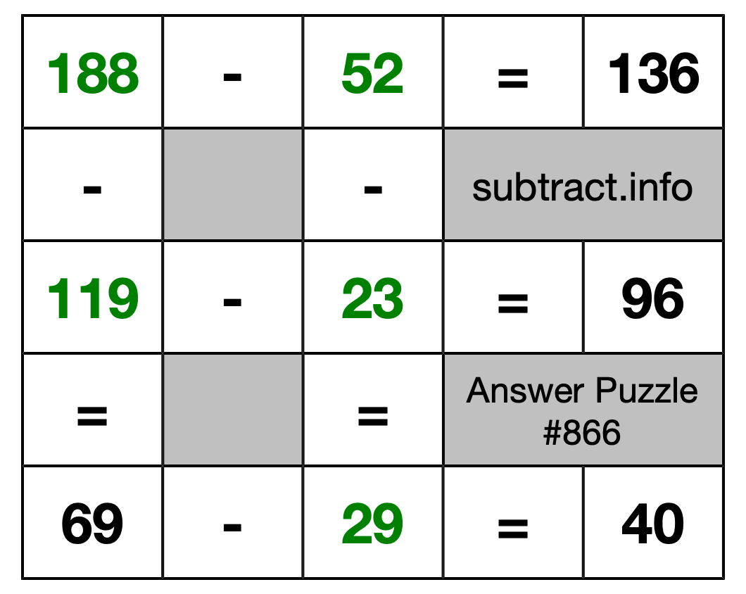 Solution to Subtraction Puzzle #866