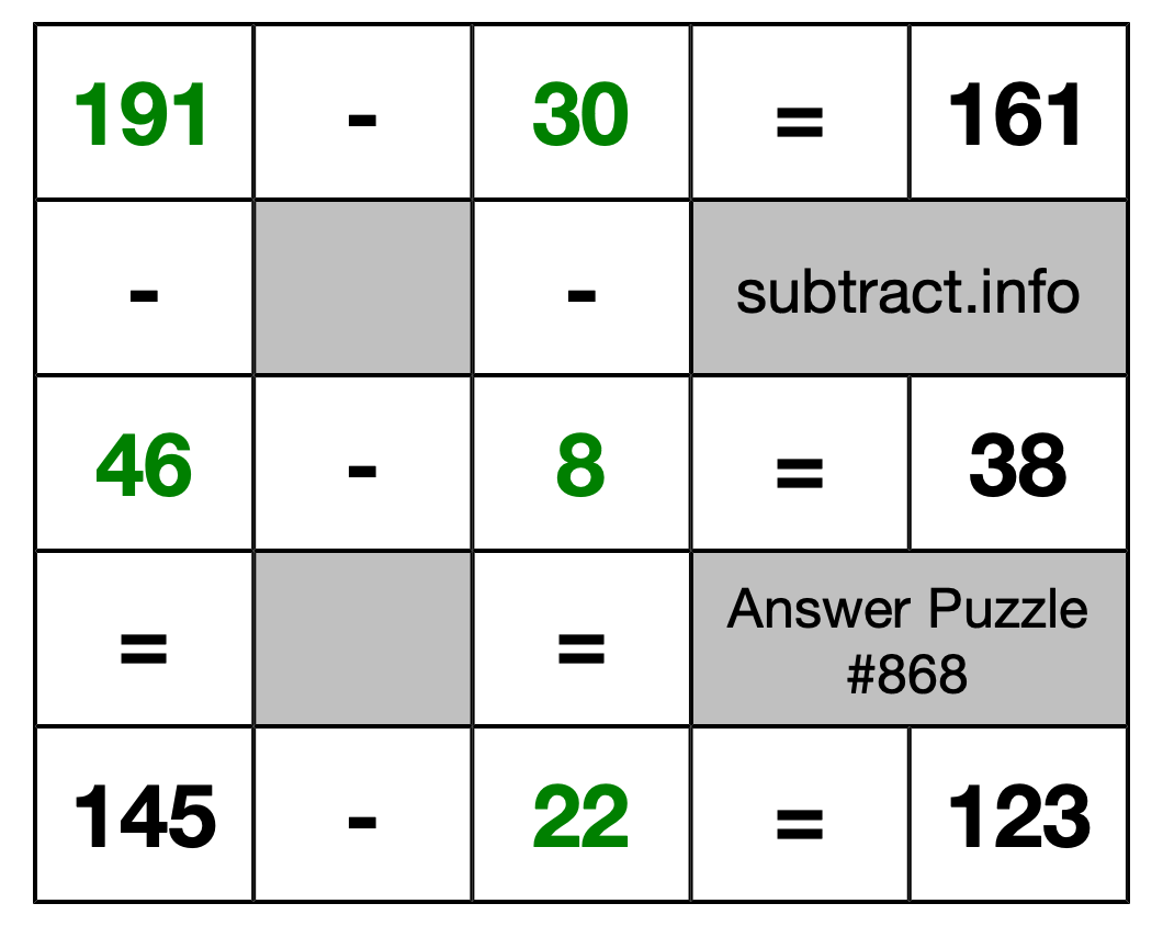 Solution to Subtraction Puzzle #868