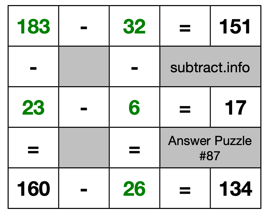 Solution to Subtraction Puzzle #87