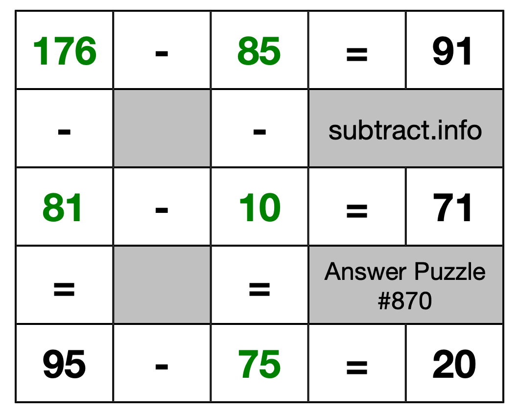 Solution to Subtraction Puzzle #870