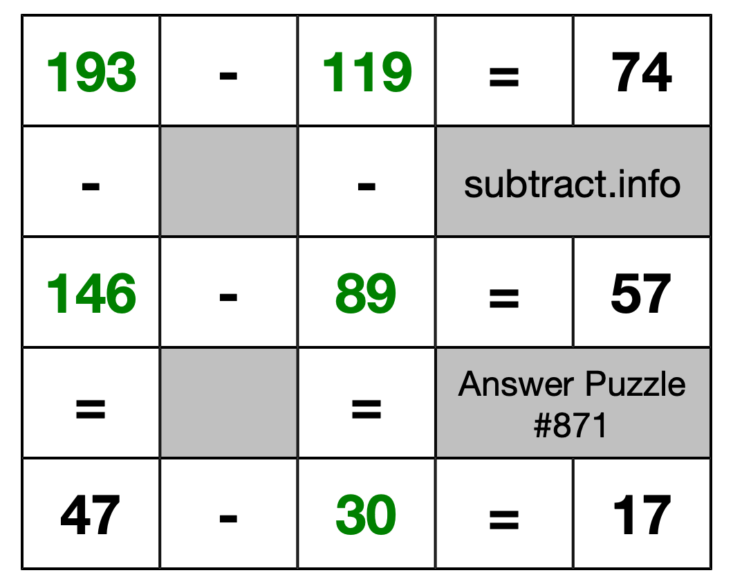 Solution to Subtraction Puzzle #871