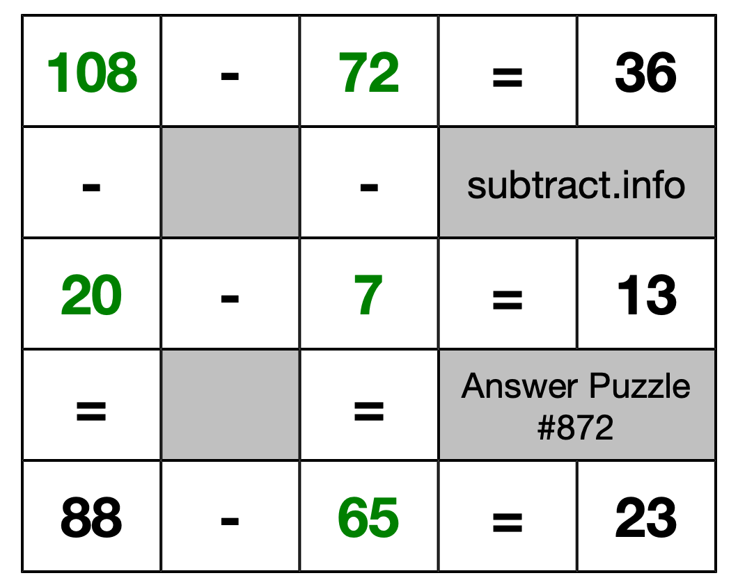 Solution to Subtraction Puzzle #872