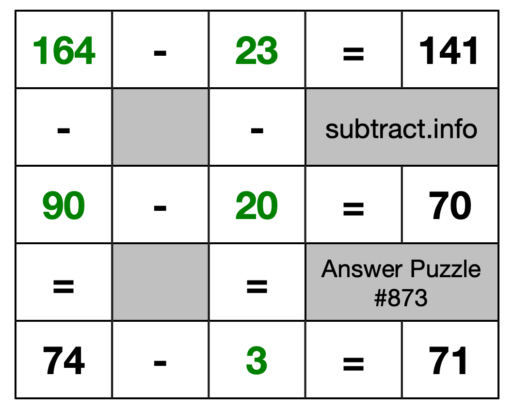 Solution to Subtraction Puzzle #873