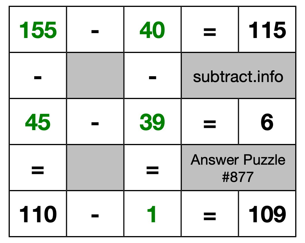 Solution to Subtraction Puzzle #877