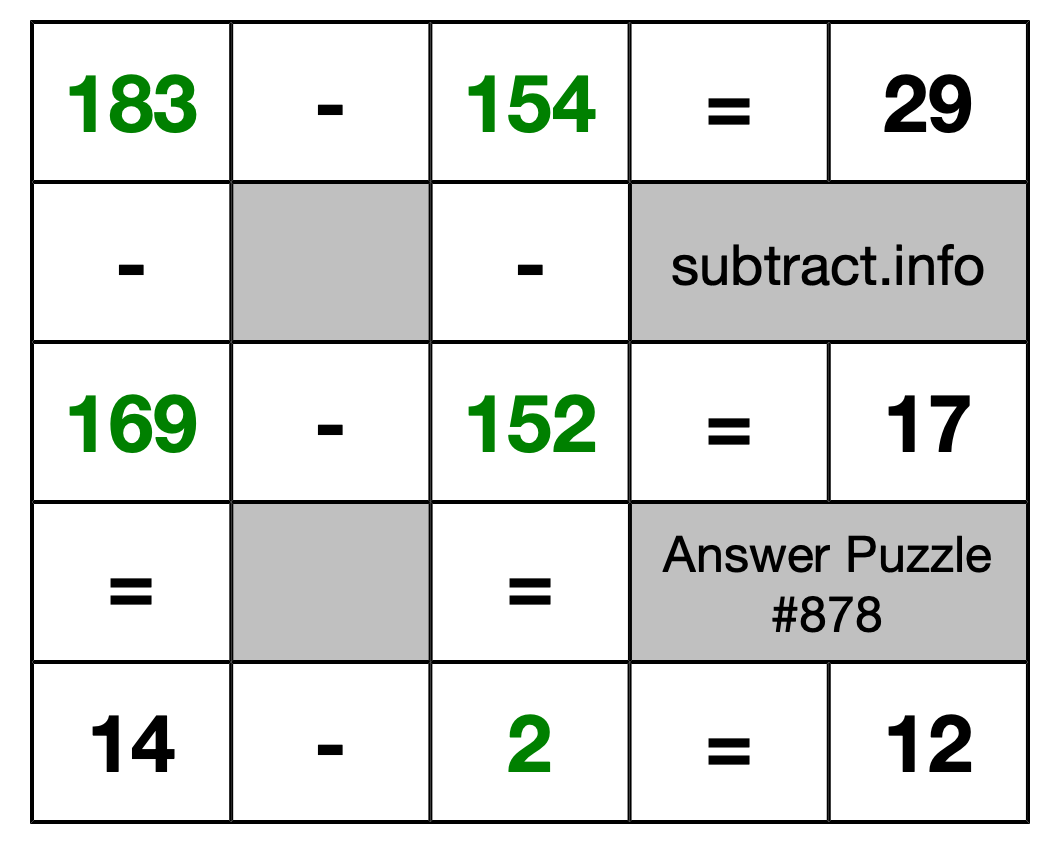 Solution to Subtraction Puzzle #878