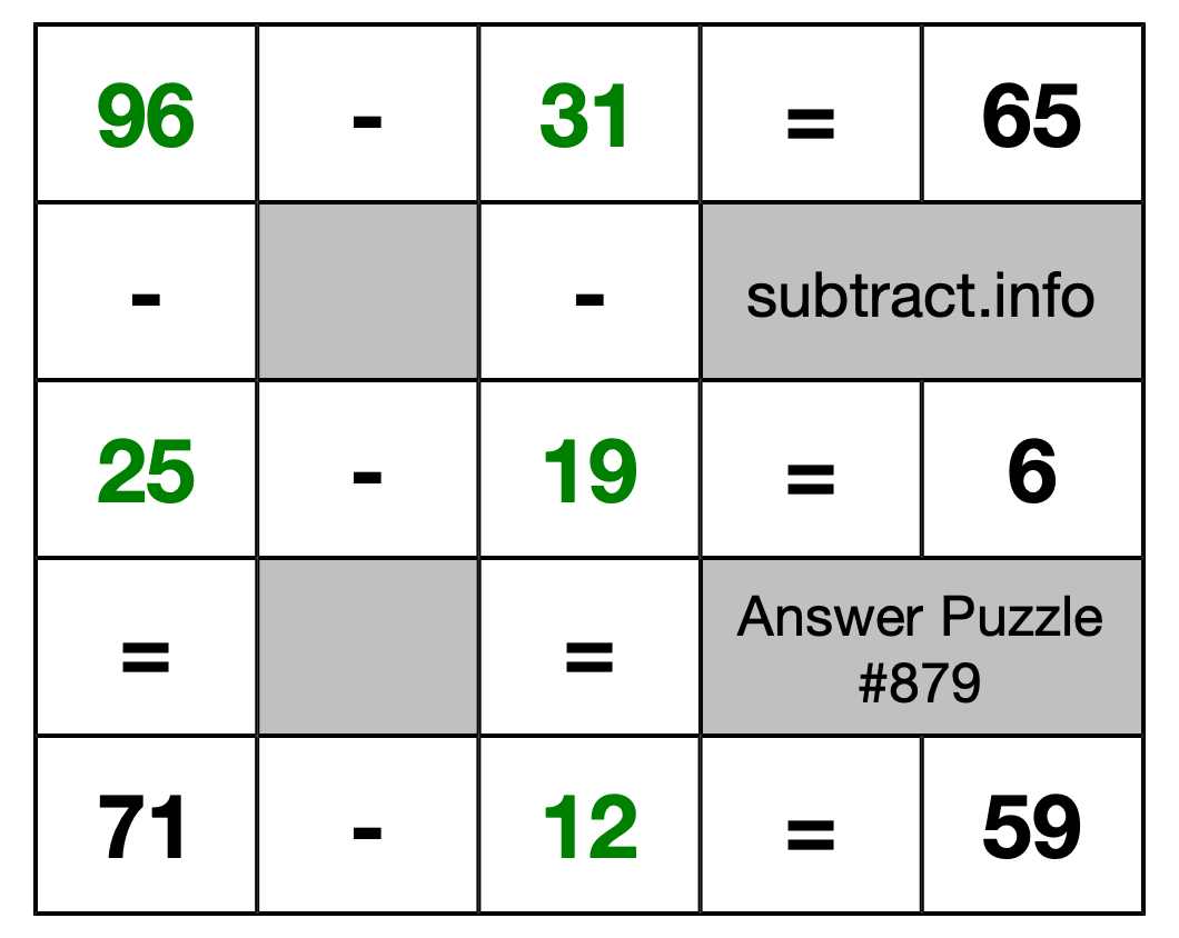 Solution to Subtraction Puzzle #879