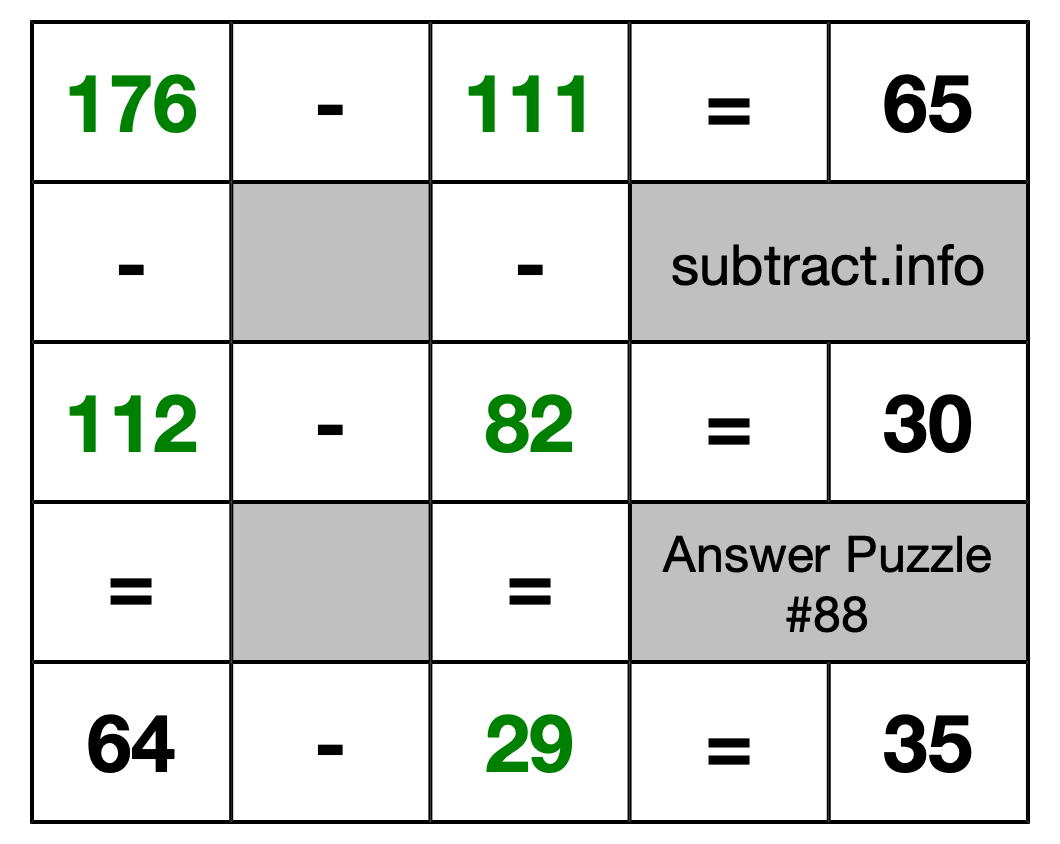 Solution to Subtraction Puzzle #88