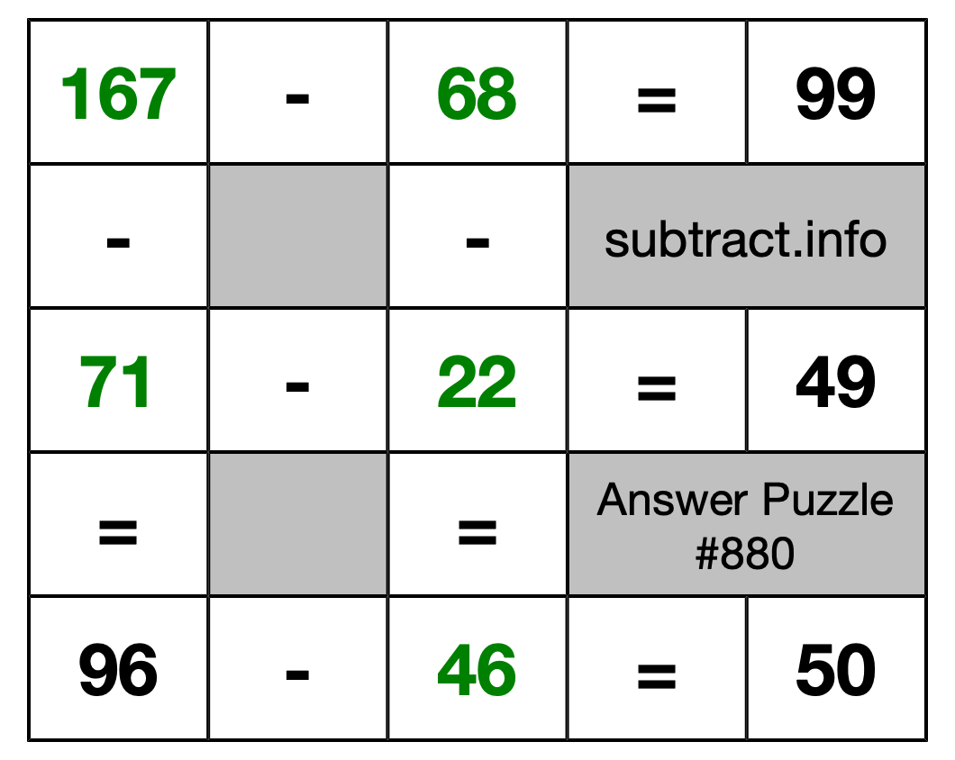 Solution to Subtraction Puzzle #880