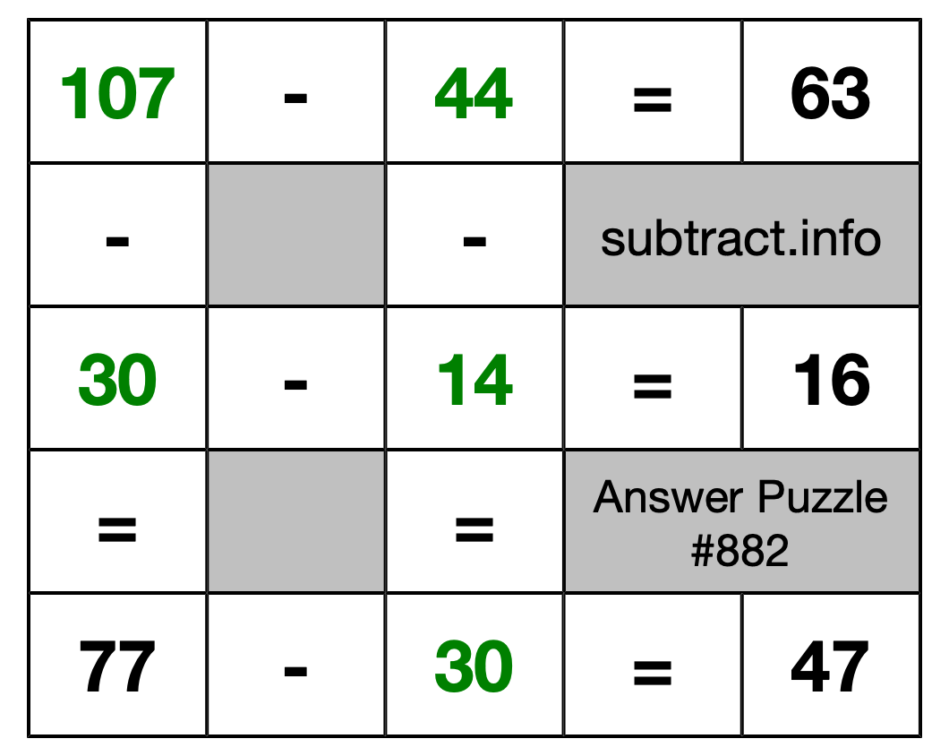 Solution to Subtraction Puzzle #882