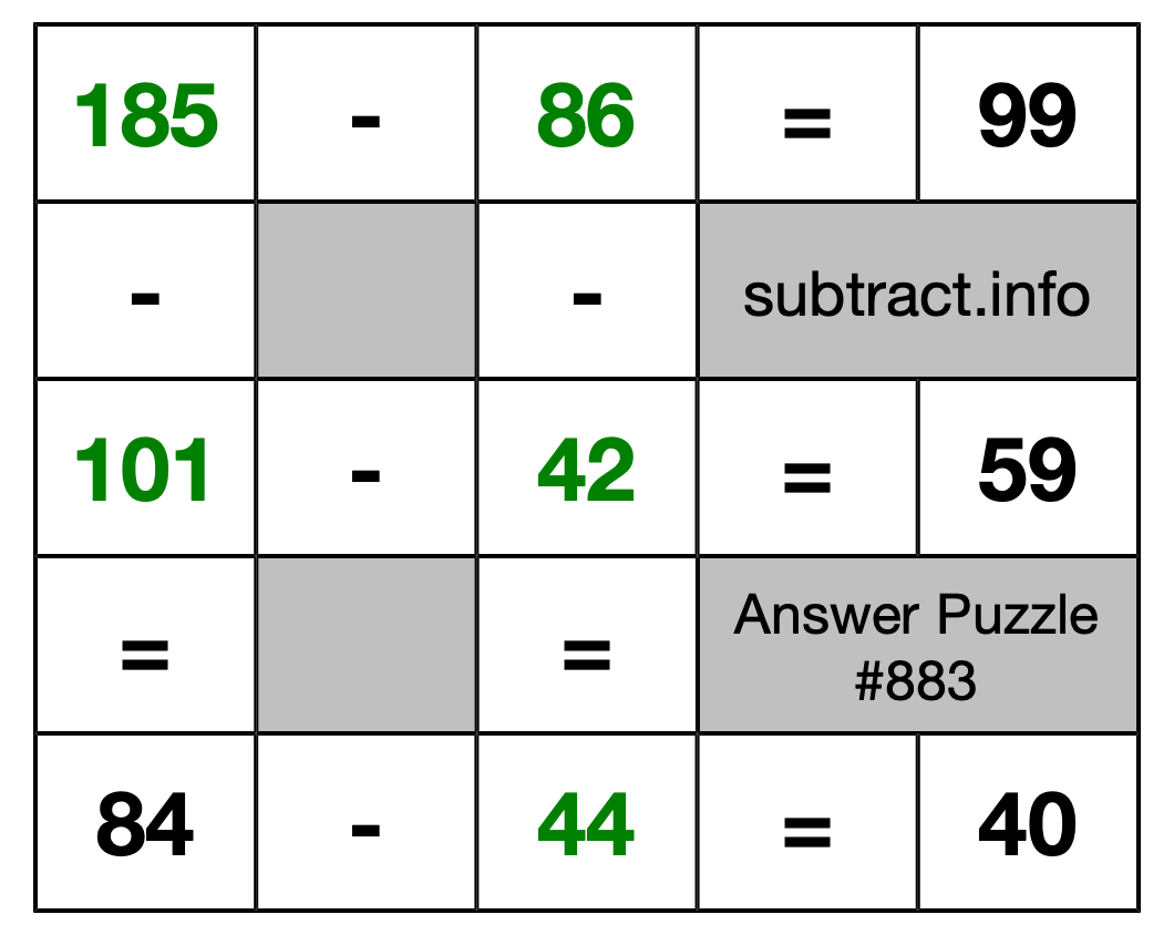 Solution to Subtraction Puzzle #883