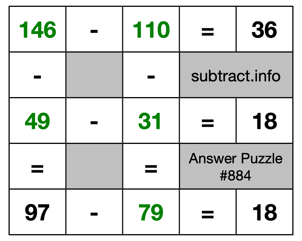 Solution to Subtraction Puzzle #884