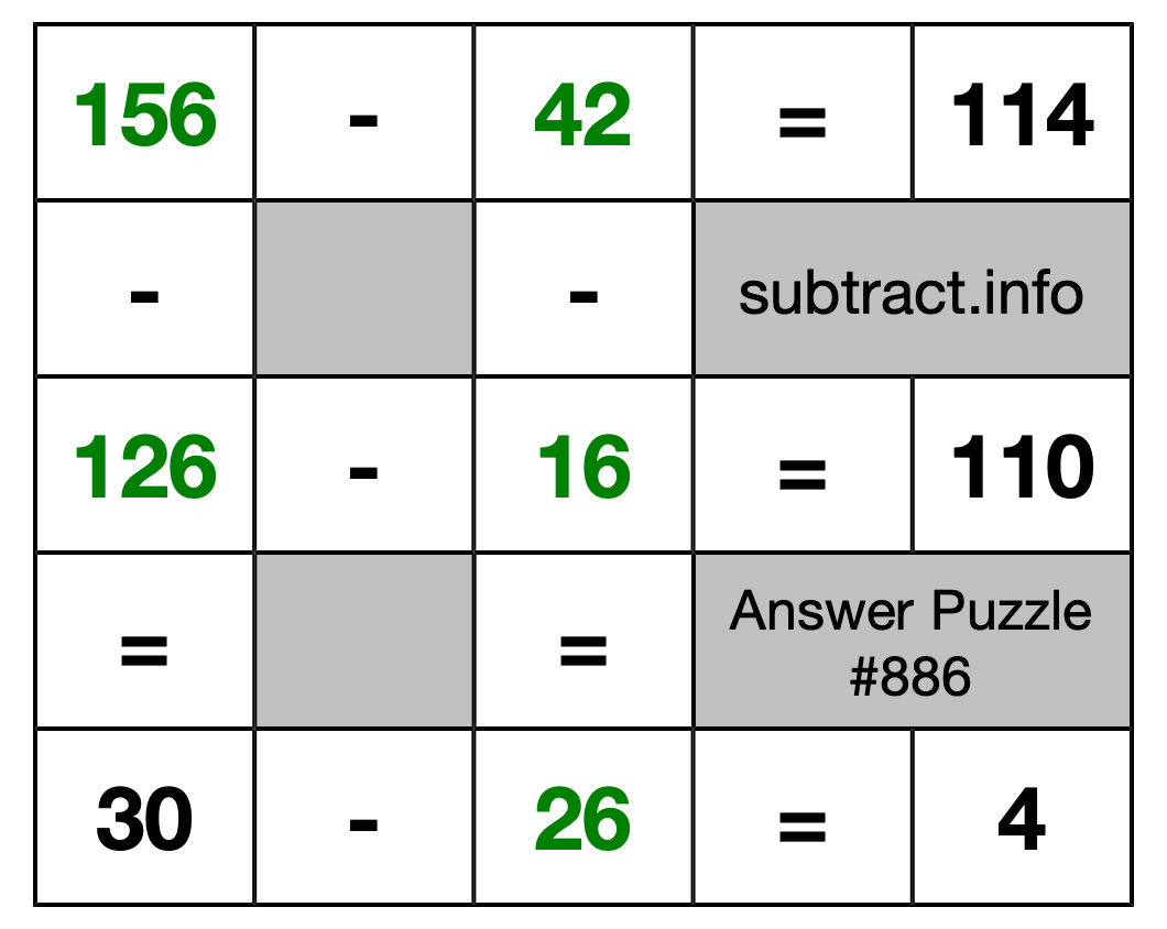 Solution to Subtraction Puzzle #886