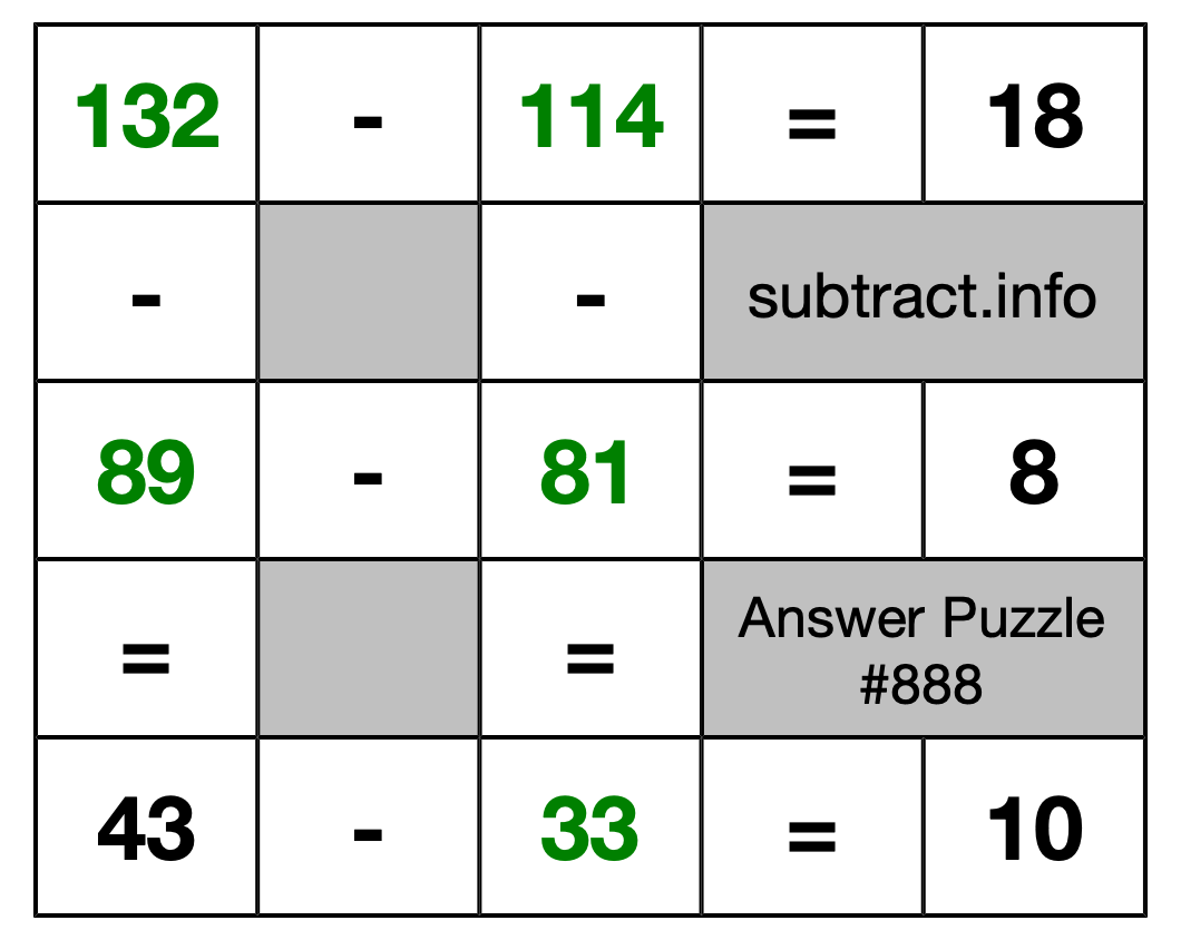 Solution to Subtraction Puzzle #888