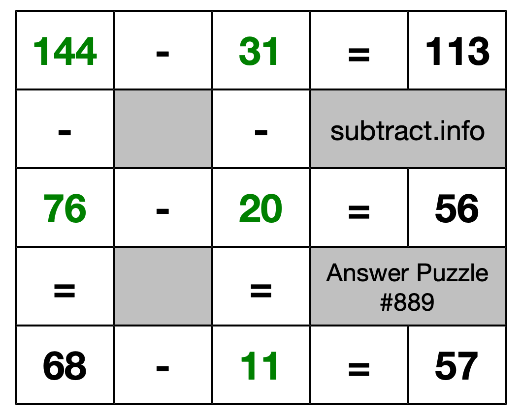 Solution to Subtraction Puzzle #889