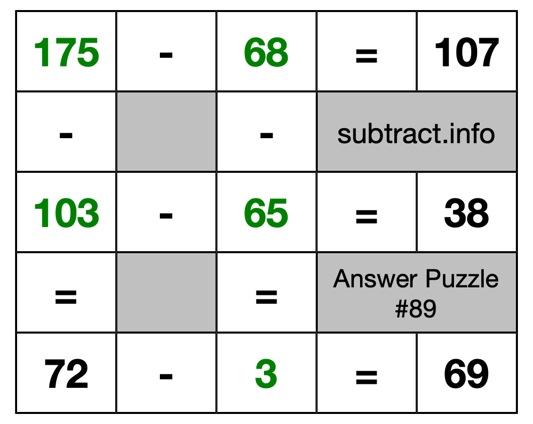 Solution to Subtraction Puzzle #89