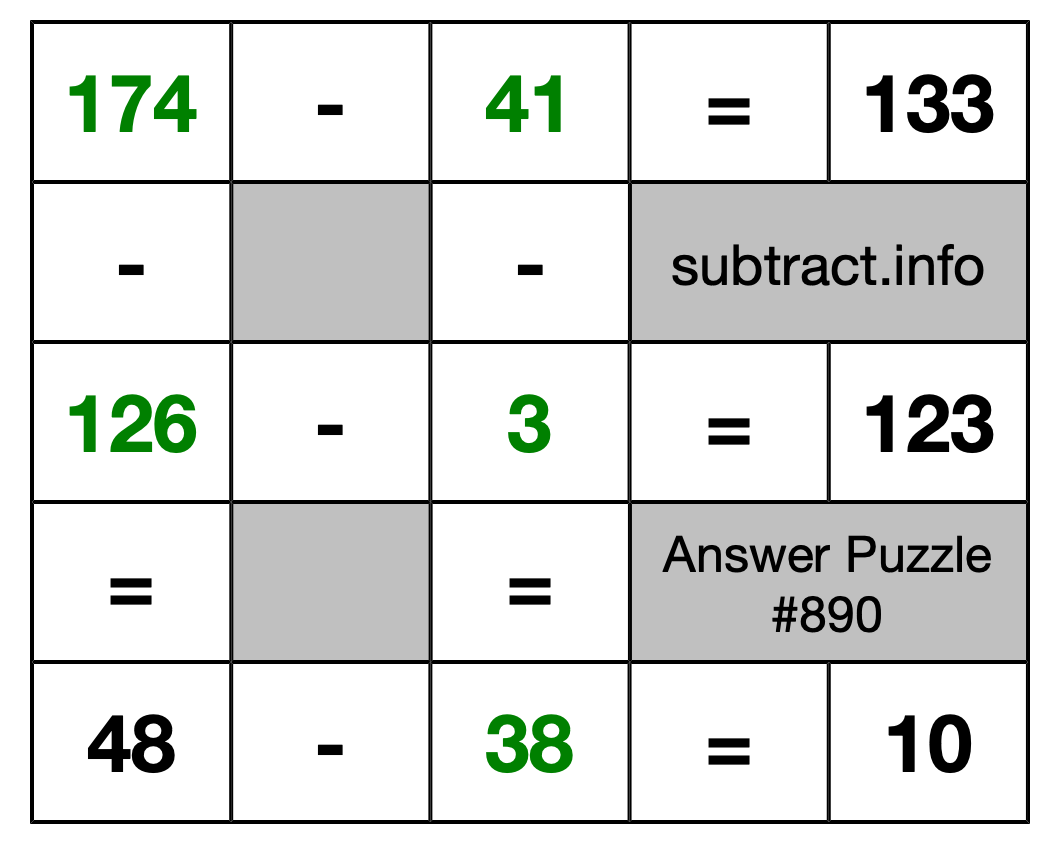 Solution to Subtraction Puzzle #890