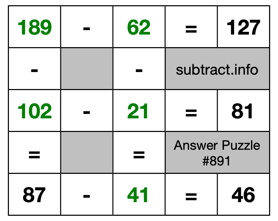 Solution to Subtraction Puzzle #891