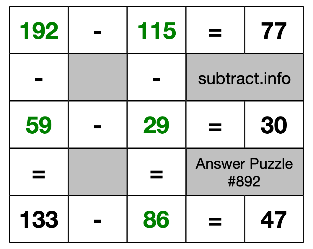 Solution to Subtraction Puzzle #892