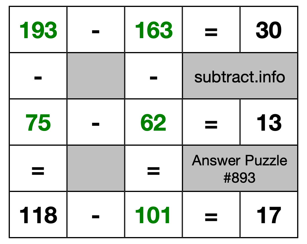 Solution to Subtraction Puzzle #893