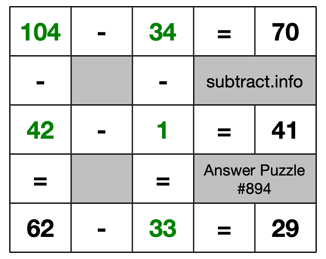 Solution to Subtraction Puzzle #894