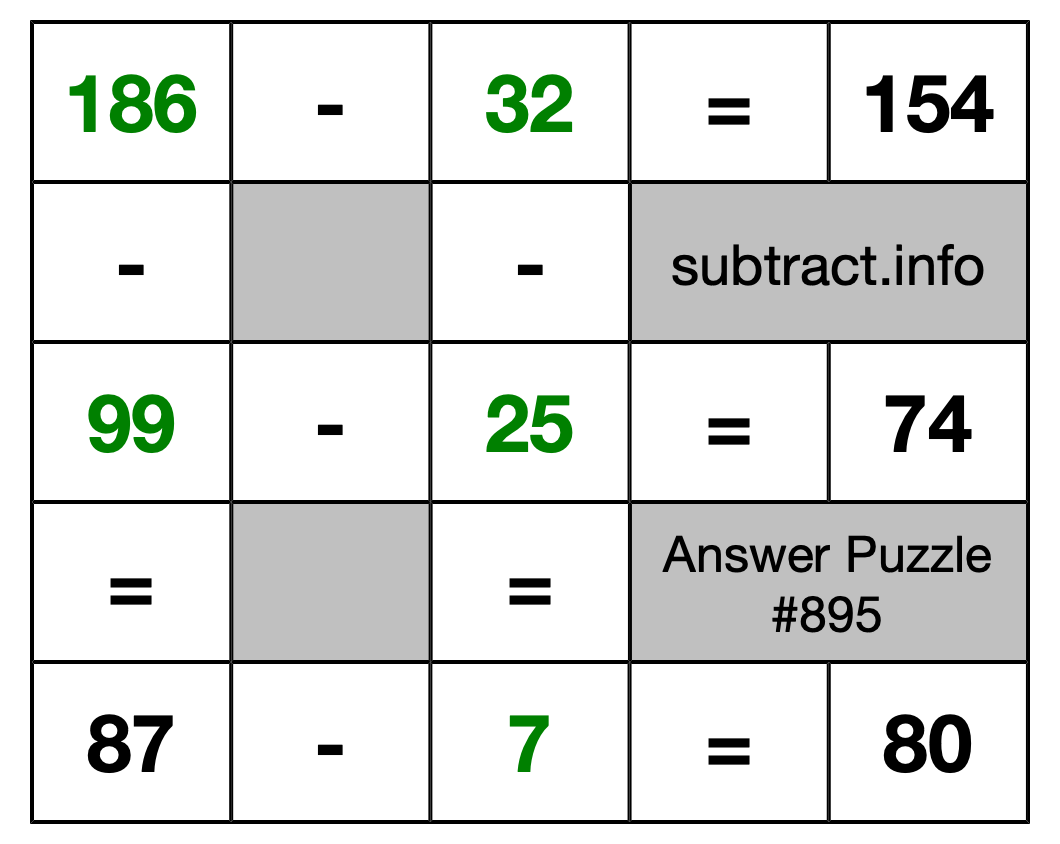 Solution to Subtraction Puzzle #895