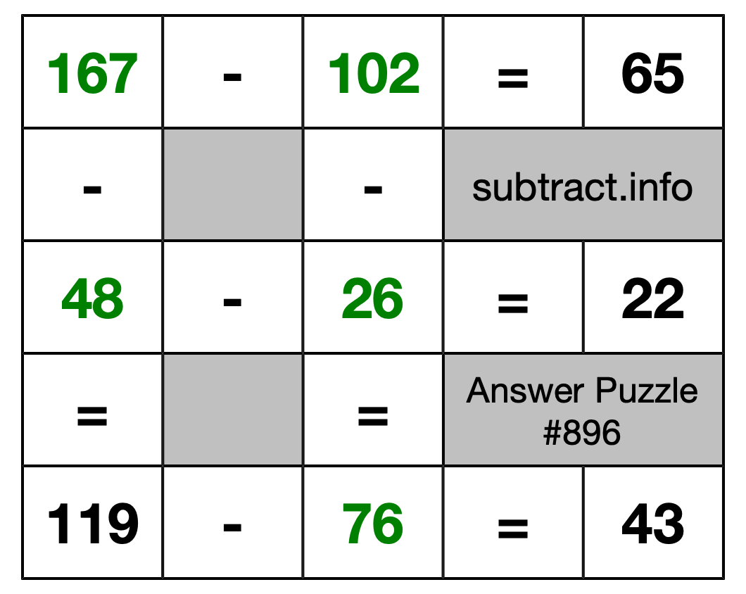 Solution to Subtraction Puzzle #896