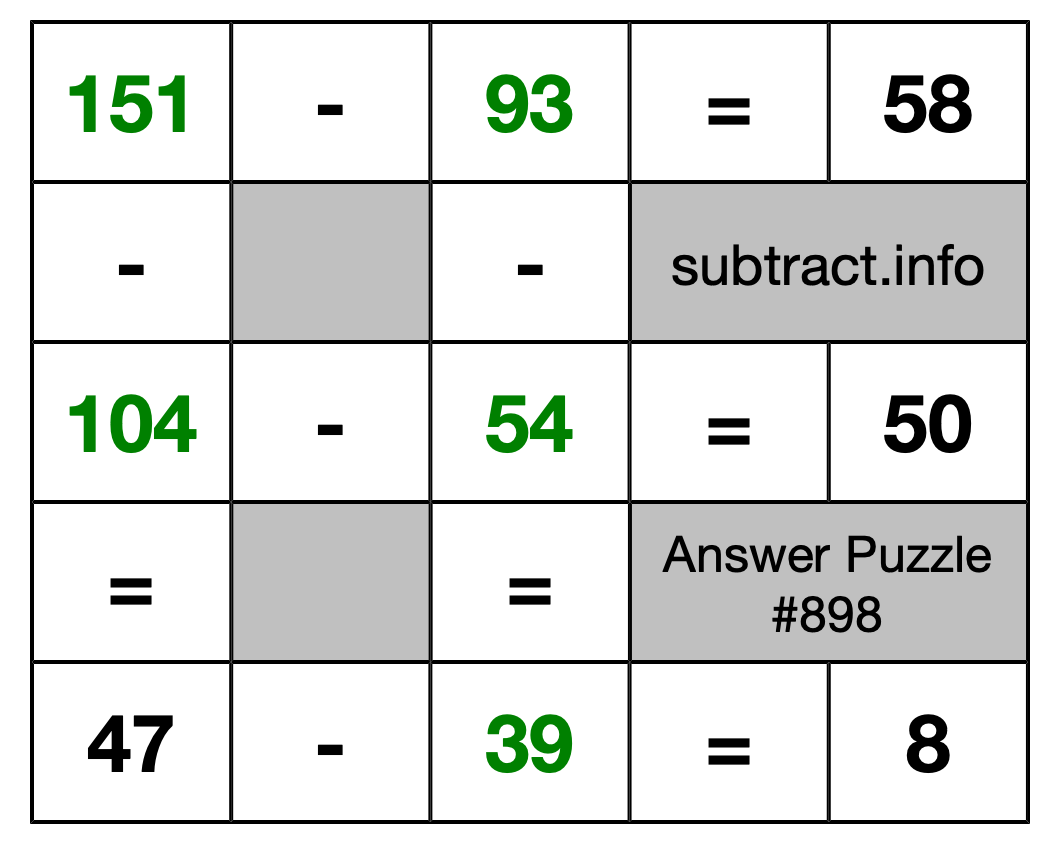 Solution to Subtraction Puzzle #898