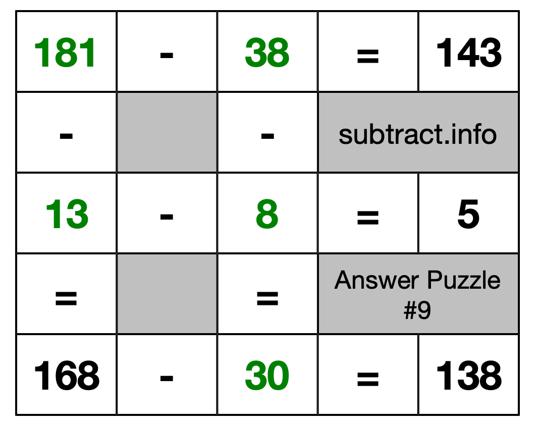 Solution to Subtraction Puzzle #9