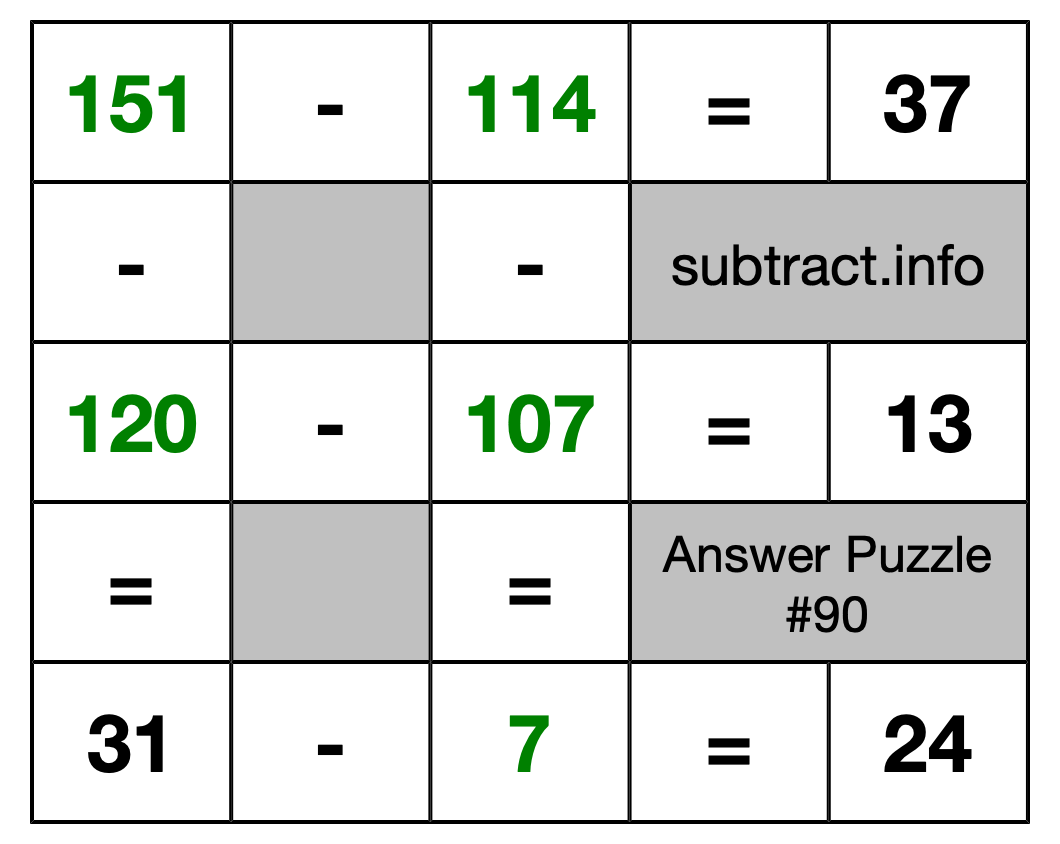 Solution to Subtraction Puzzle #90