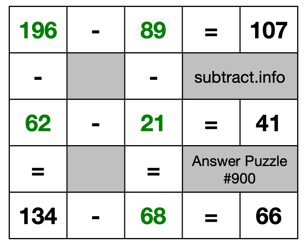 Solution to Subtraction Puzzle #900