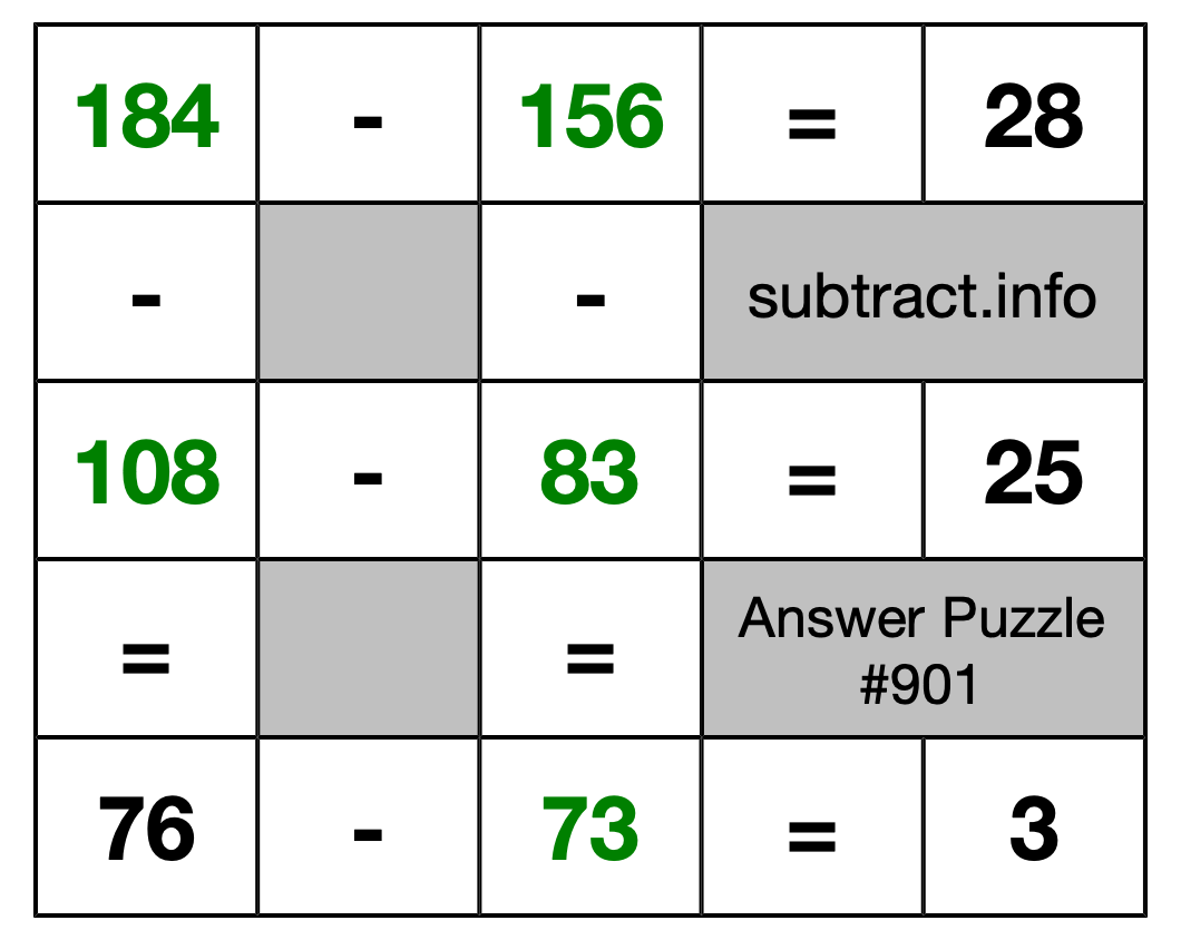 Solution to Subtraction Puzzle #901