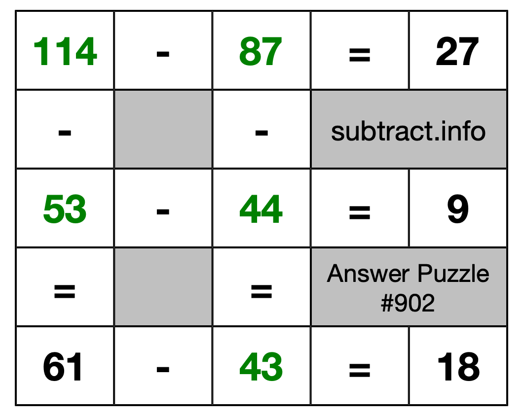 Solution to Subtraction Puzzle #902