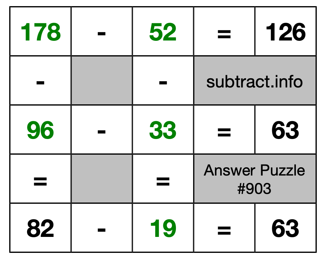 Solution to Subtraction Puzzle #903