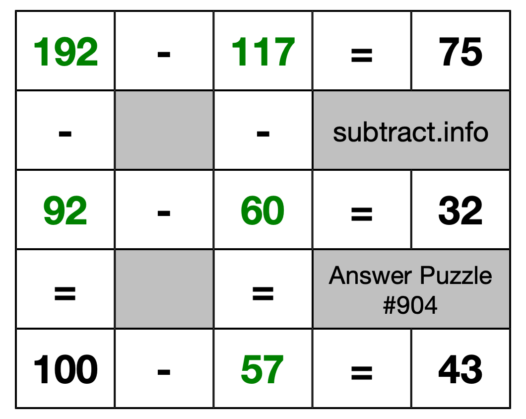 Solution to Subtraction Puzzle #904