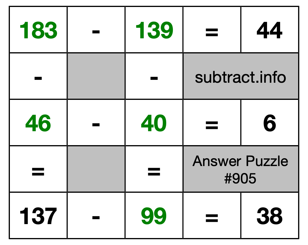 Solution to Subtraction Puzzle #905