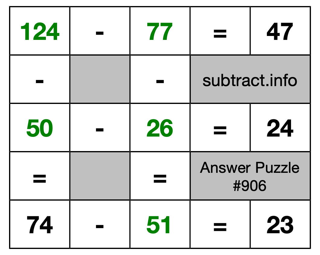 Solution to Subtraction Puzzle #906