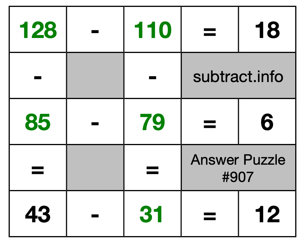 Solution to Subtraction Puzzle #907