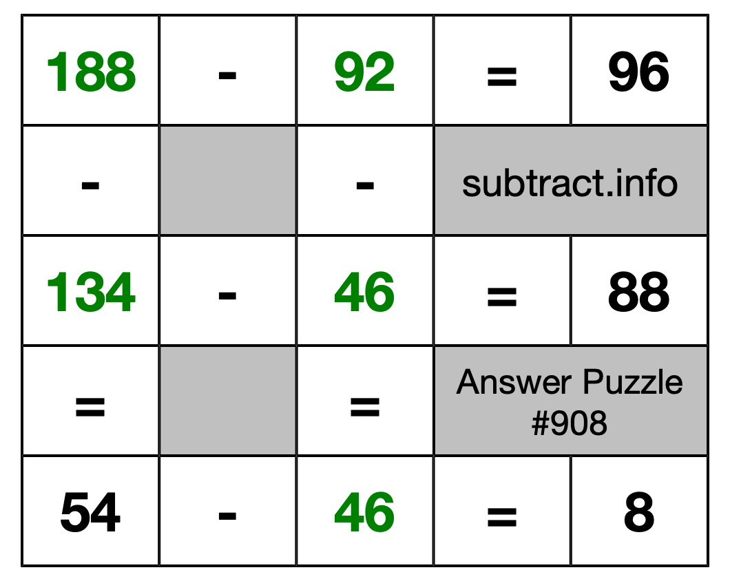 Solution to Subtraction Puzzle #908