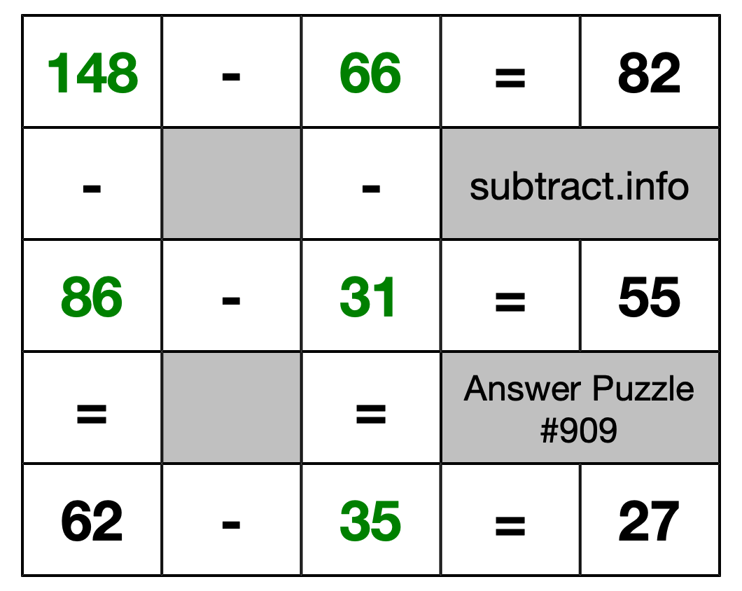 Solution to Subtraction Puzzle #909