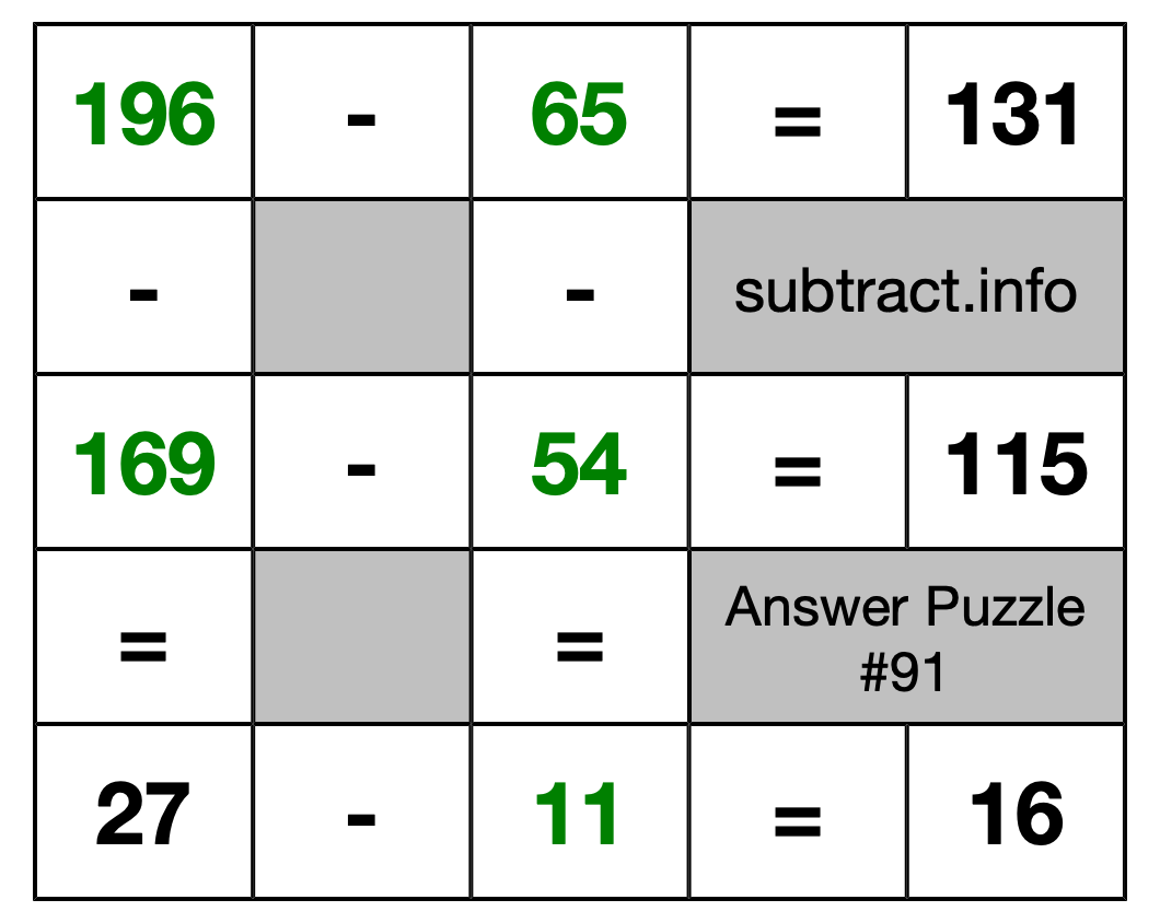 Solution to Subtraction Puzzle #91