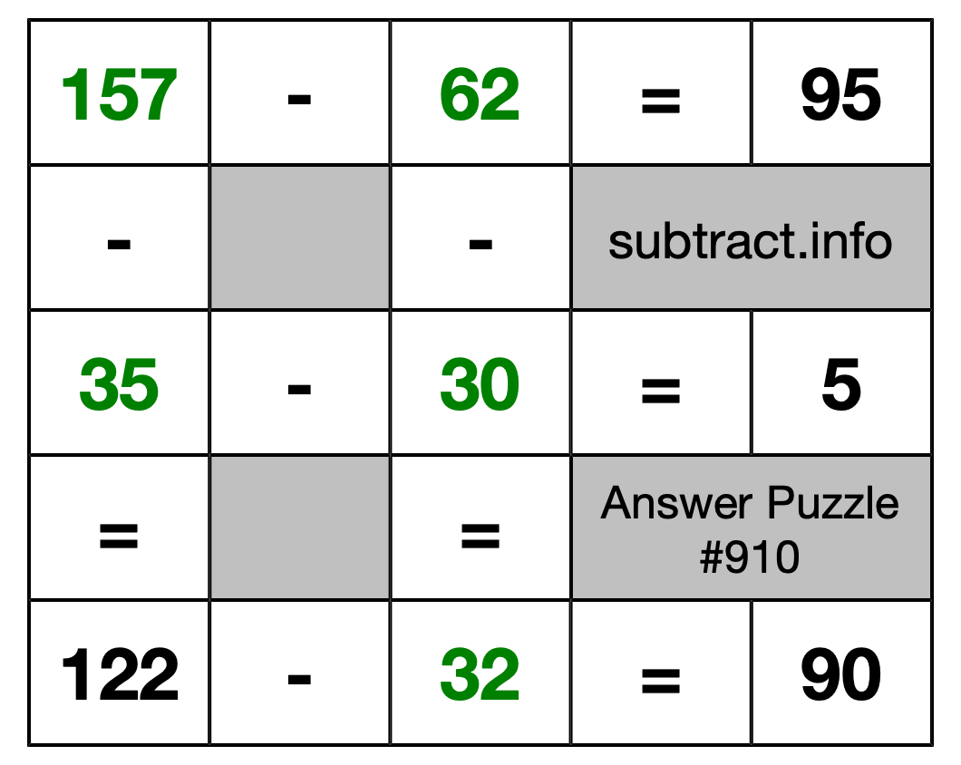 Solution to Subtraction Puzzle #910