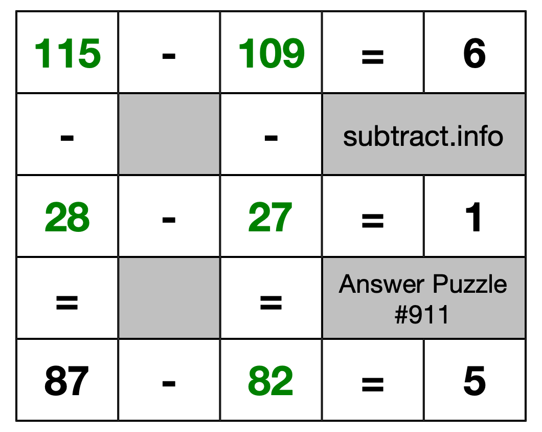 Solution to Subtraction Puzzle #911