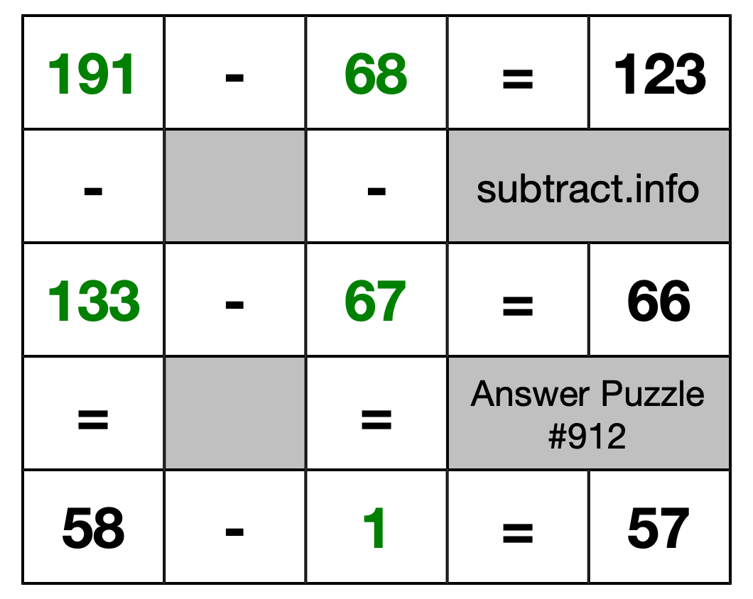 Solution to Subtraction Puzzle #912