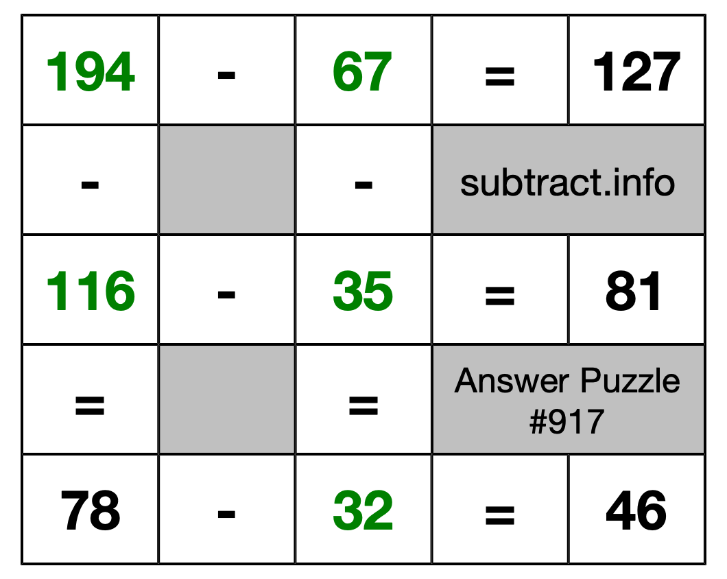 Solution to Subtraction Puzzle #917