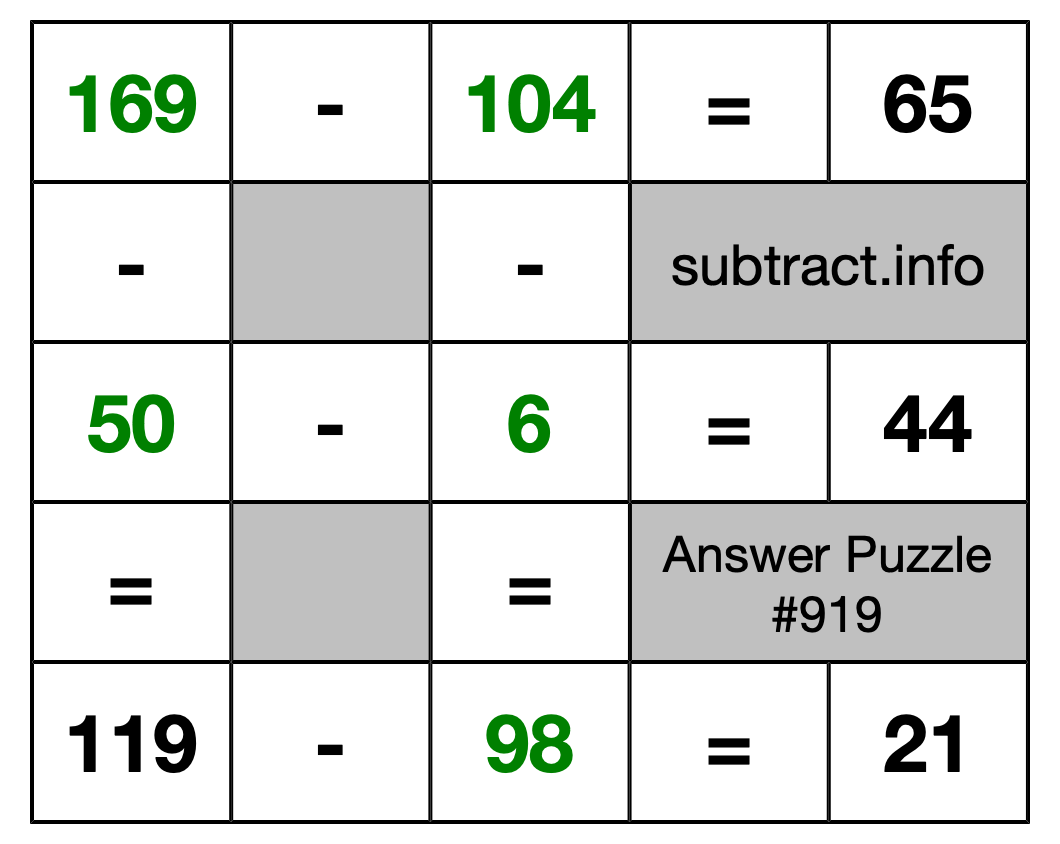 Solution to Subtraction Puzzle #919