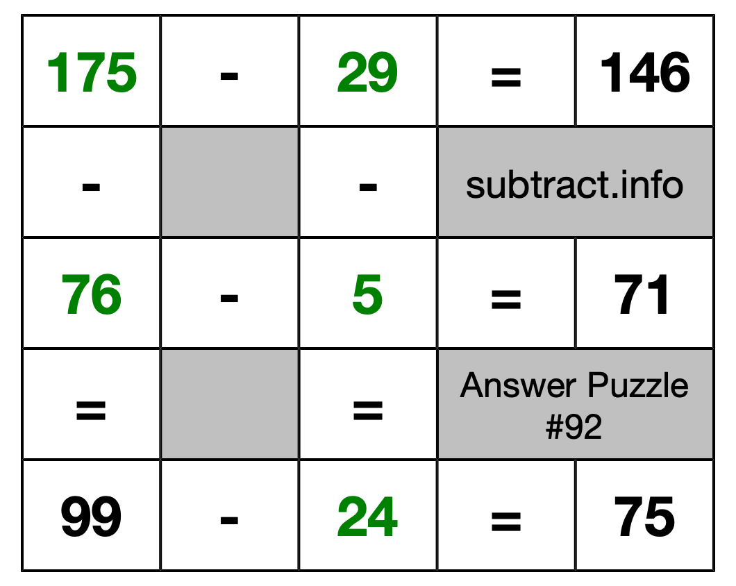 Solution to Subtraction Puzzle #92